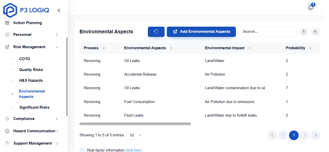 QEHS monitoring platform by P3 LogiQ is among the best eQMS and Qualio alternatives for regulated industries.