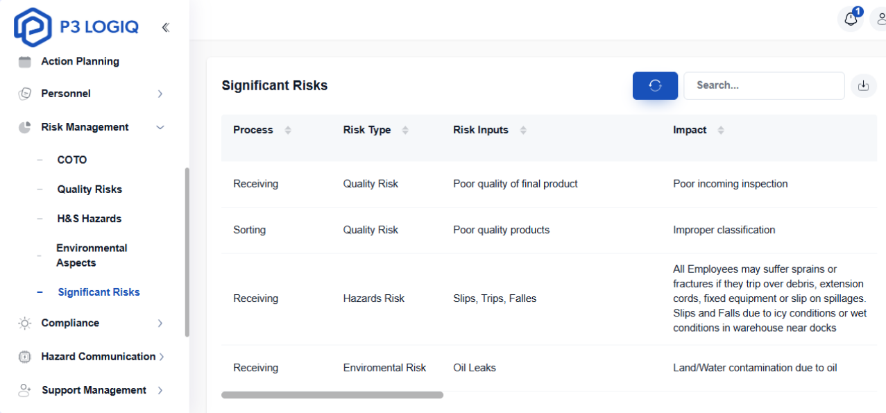 Risk management software by P3 LogiQ is featured among leading Qualio competitors' quality management software options.