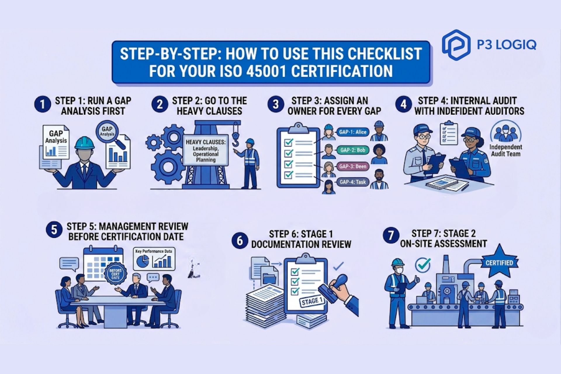 ISO 45001 checklist for certification planning, audits, and compliance preparation.