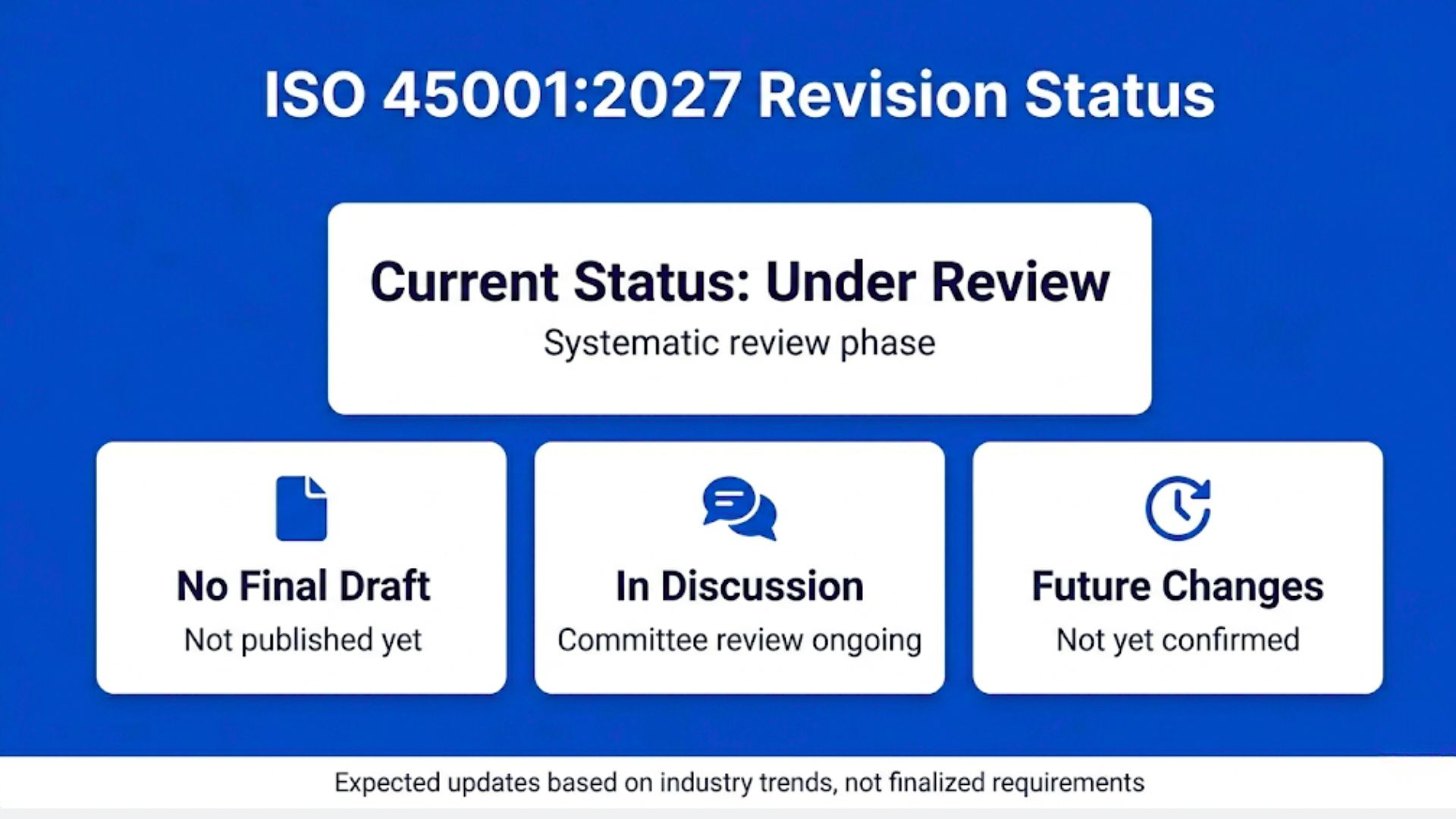 A simple timeline showing ISO 45001 revision stages, with no confirmed release date and an expected publication window around 2026 to 2027.