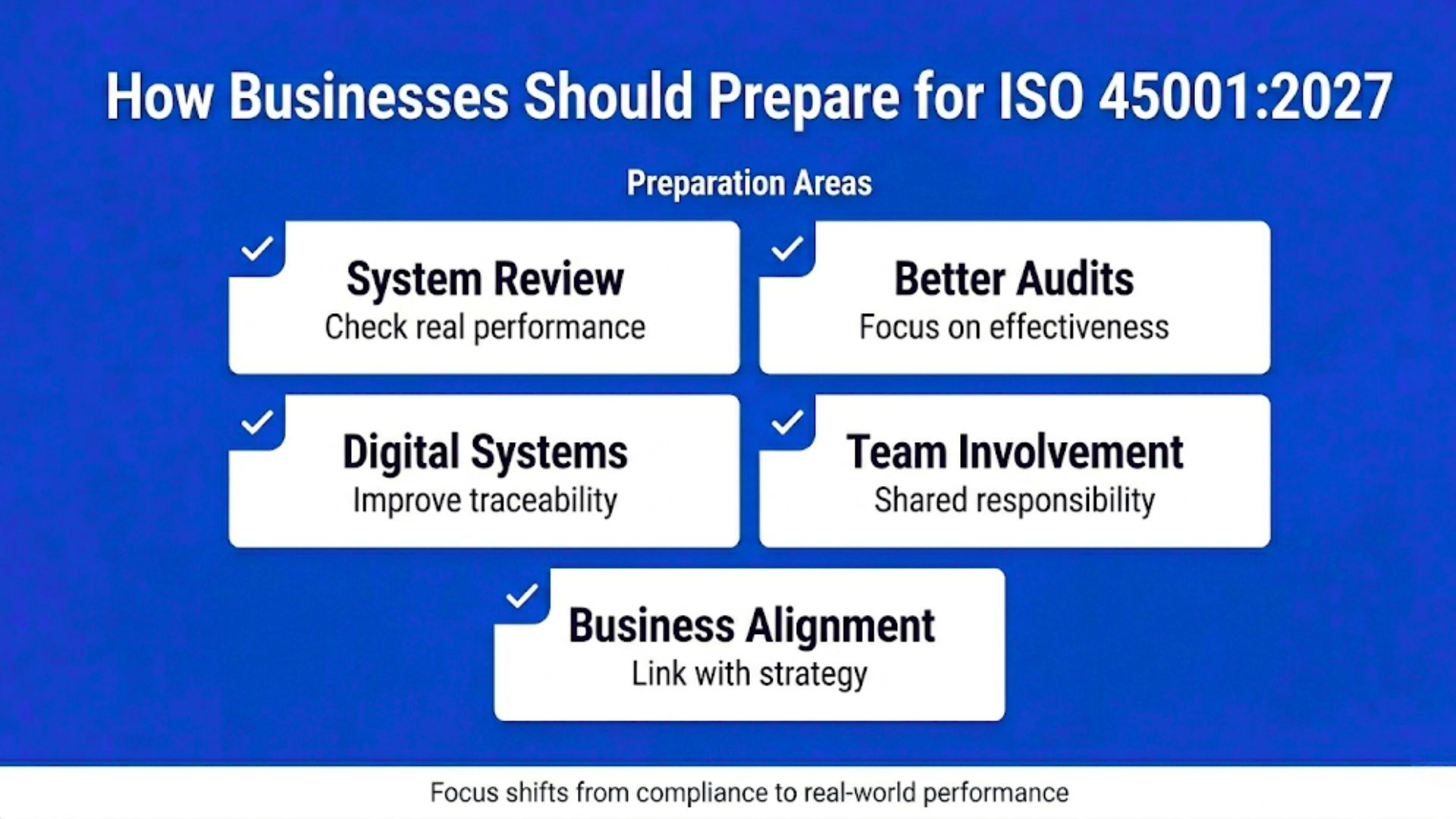 Steps businesses can take to prepare for ISO 45001 showing audit improvement, system evaluation, digital compliance, and team involvement.