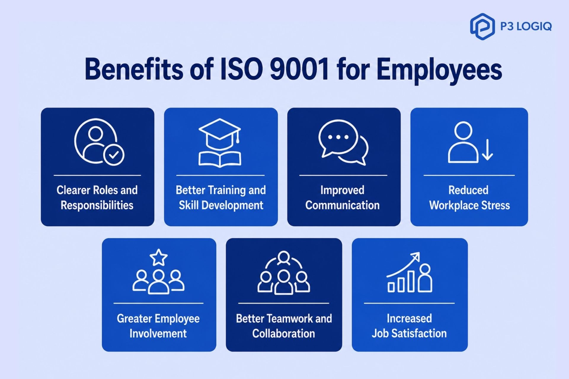 ISO 9001 benefits for employees include clear roles, training, communication, teamwork, reduced stress, and job satisfaction.