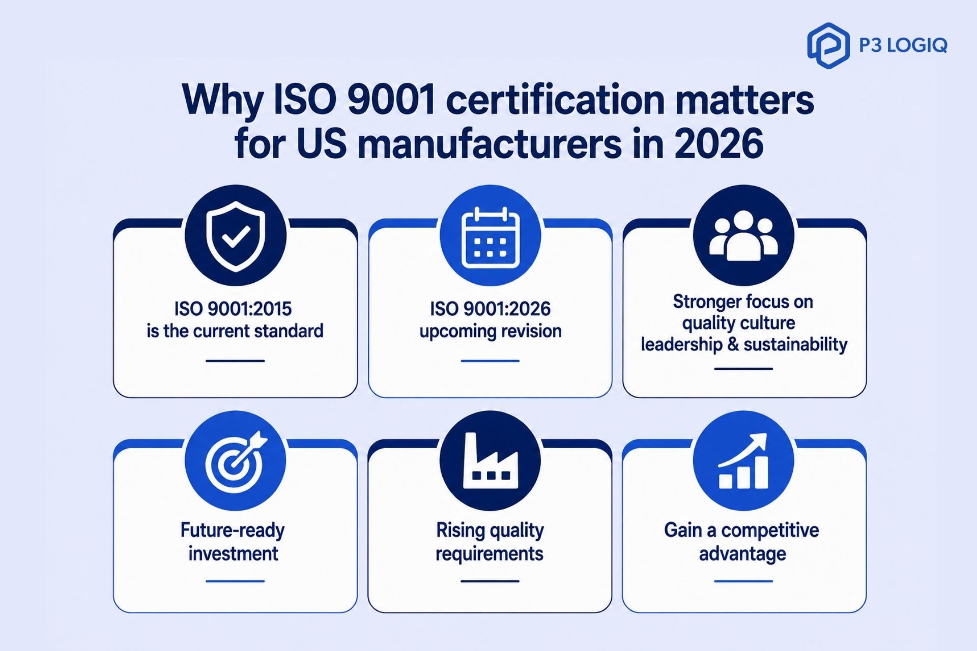 ISO 9001 certification importance for US manufacturers 2026 with 2015 standard updates 2026 revision supply chain and quality requirements.