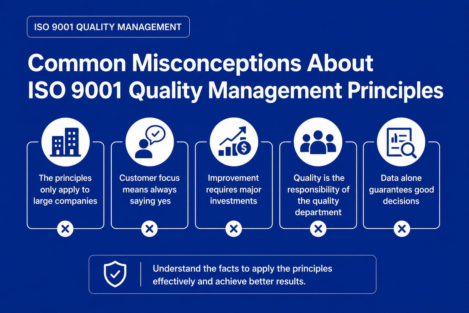 Many businesses misunderstand ISO 9001 quality management principles as rigid or overly complex, but in practice, they are designed to support practical and continuous improvement.