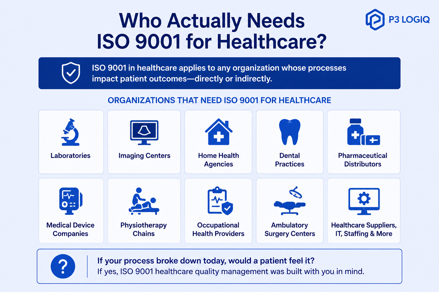 Organizations that need ISO 9001 for healthcare, including labs, imaging centers, dental practices, medical device companies, and healthcare suppliers.