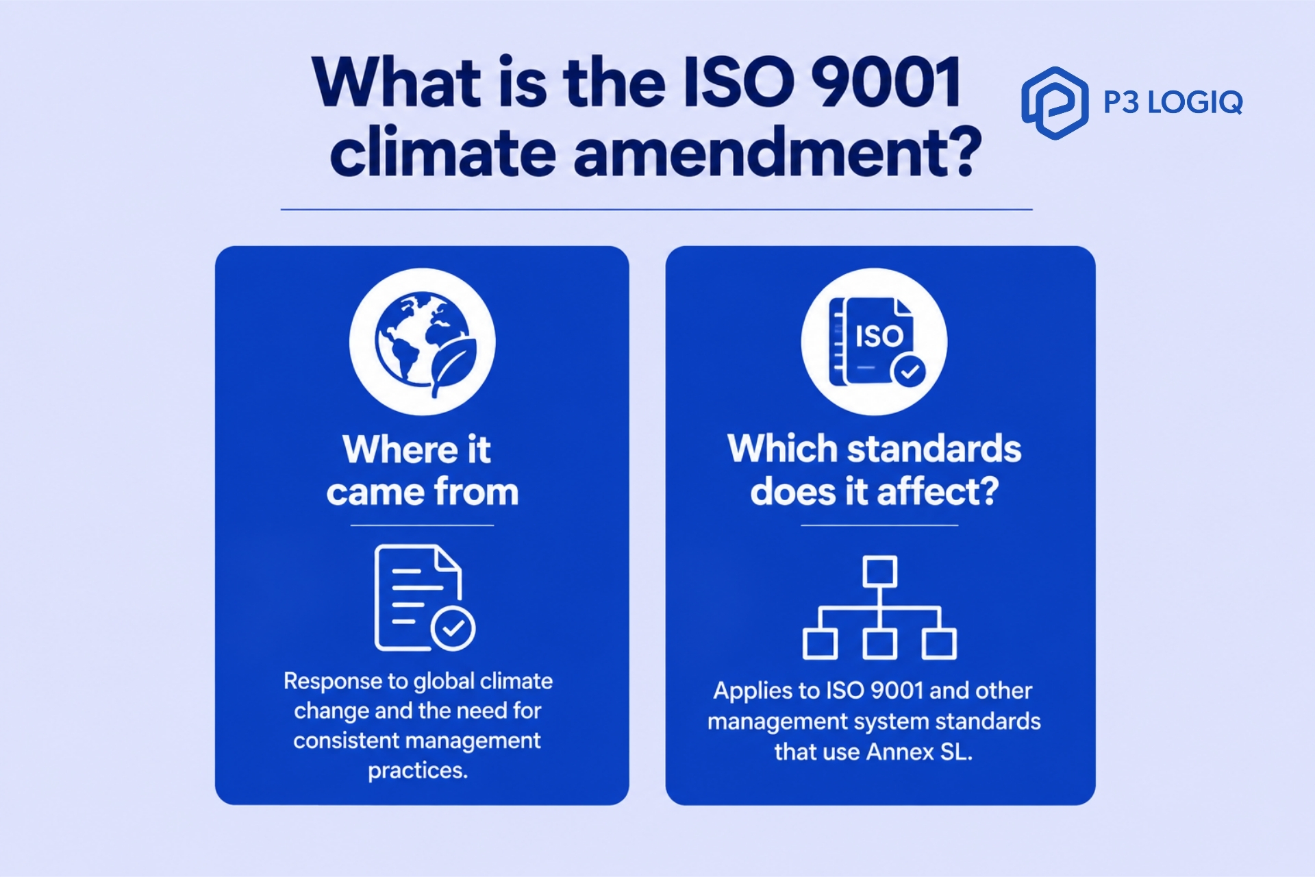 ISO 9001:2026 climate amendment requirements for quality management systems.