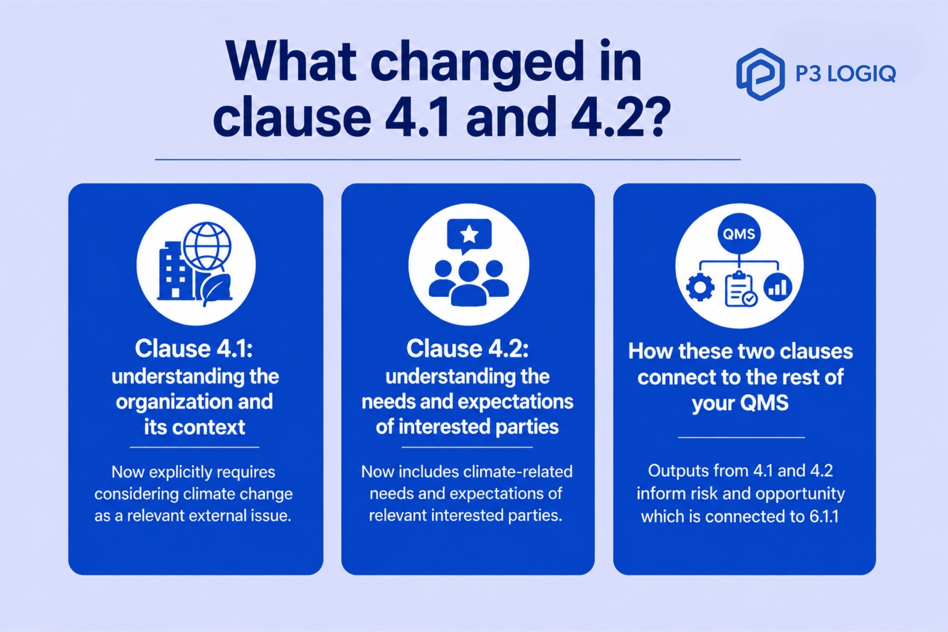 ISO 9001:2026 climate change clause 4.1 and 4.2 requirements.