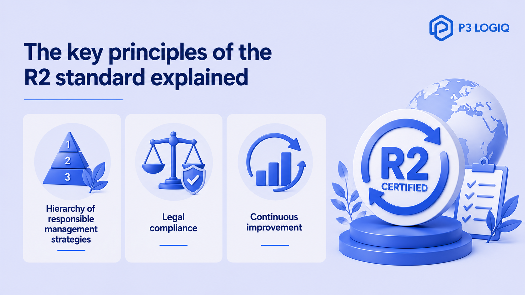 Key principles of the R2 standard for responsible recycling and continuous compliance.