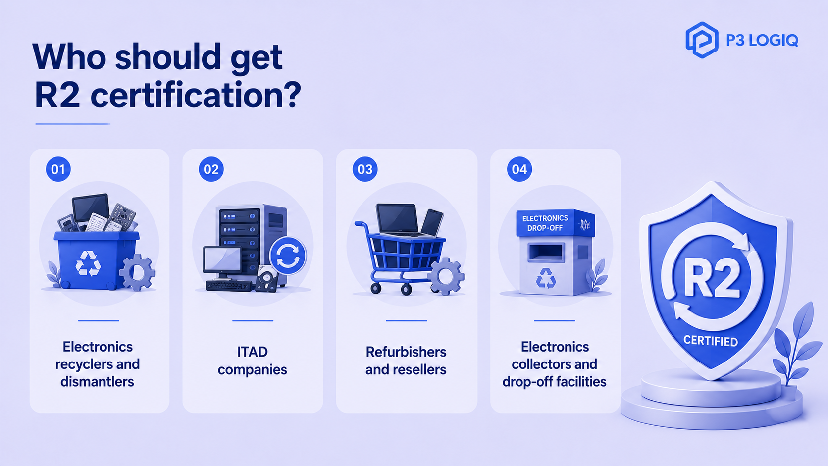R2 certification is designed for electronics recyclers, ITAD companies, refurbishers, and electronics collection facilities.