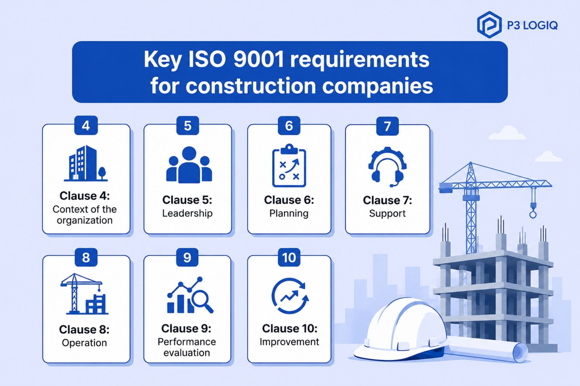 Key ISO 9001 requirements for construction companies and quality management.