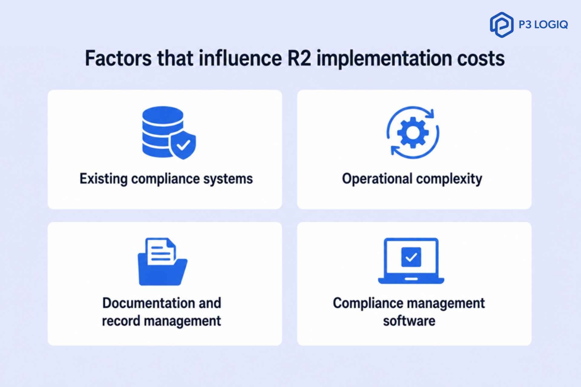 Overview of R2 certification implementation cost drivers like compliance systems, operational complexity, documentation and compliance software tools.