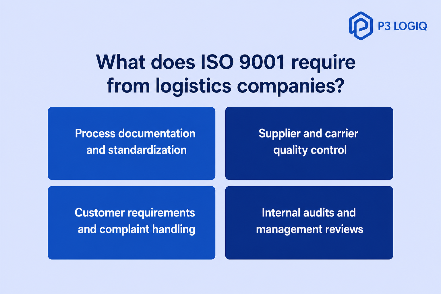 ISO 9001 in logistics infographic showing key ISO 9001 logistics certification requirements and quality management practices.