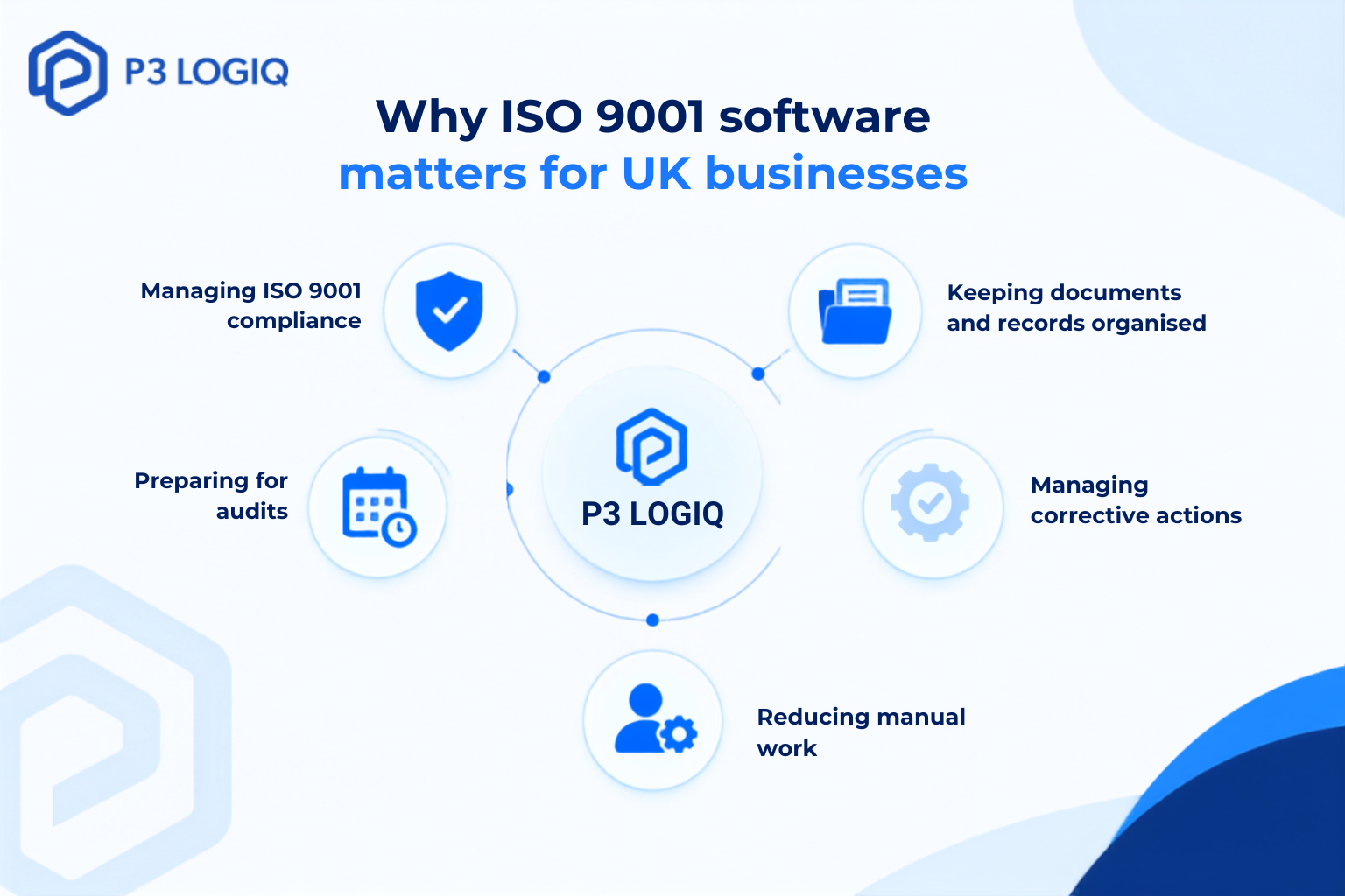 Why ISO 9001 software matters for UK businesses.