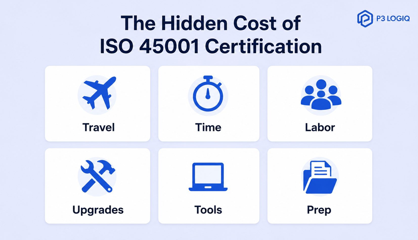 Icons representing hidden ISO 45001 certification costs, including travel, time, labor, upgrades, tools, and preparation.