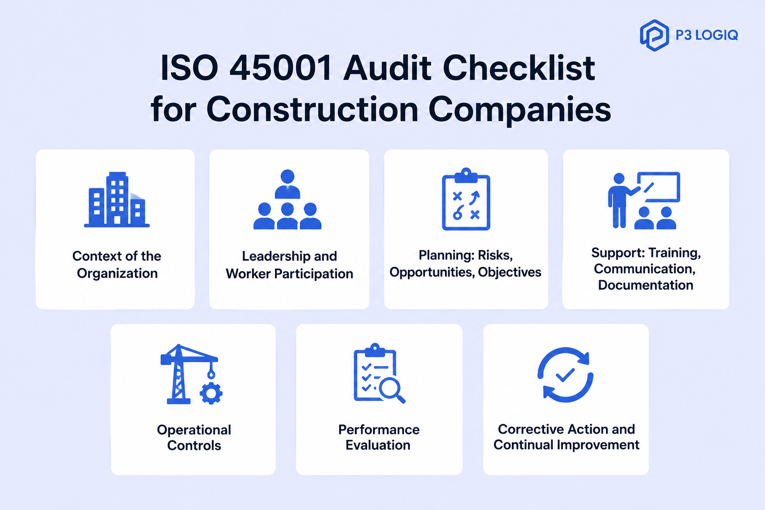 ISO 45001 audit checklist for construction companies organized by clause, covering leadership, planning, operations, and corrective action