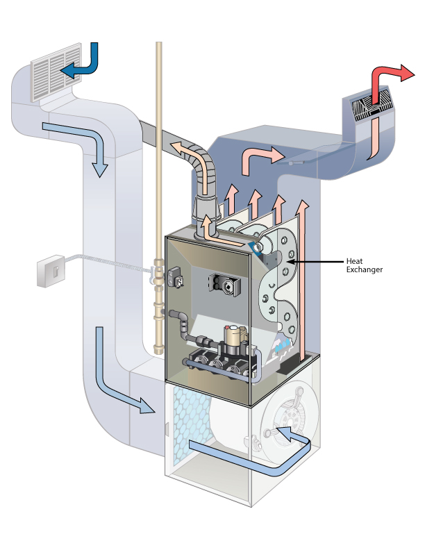 Why Is My Furnace Leaking Water? Causes, Fixes, and When to Call