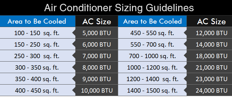 Why Your AC Struggles During Extreme Heat