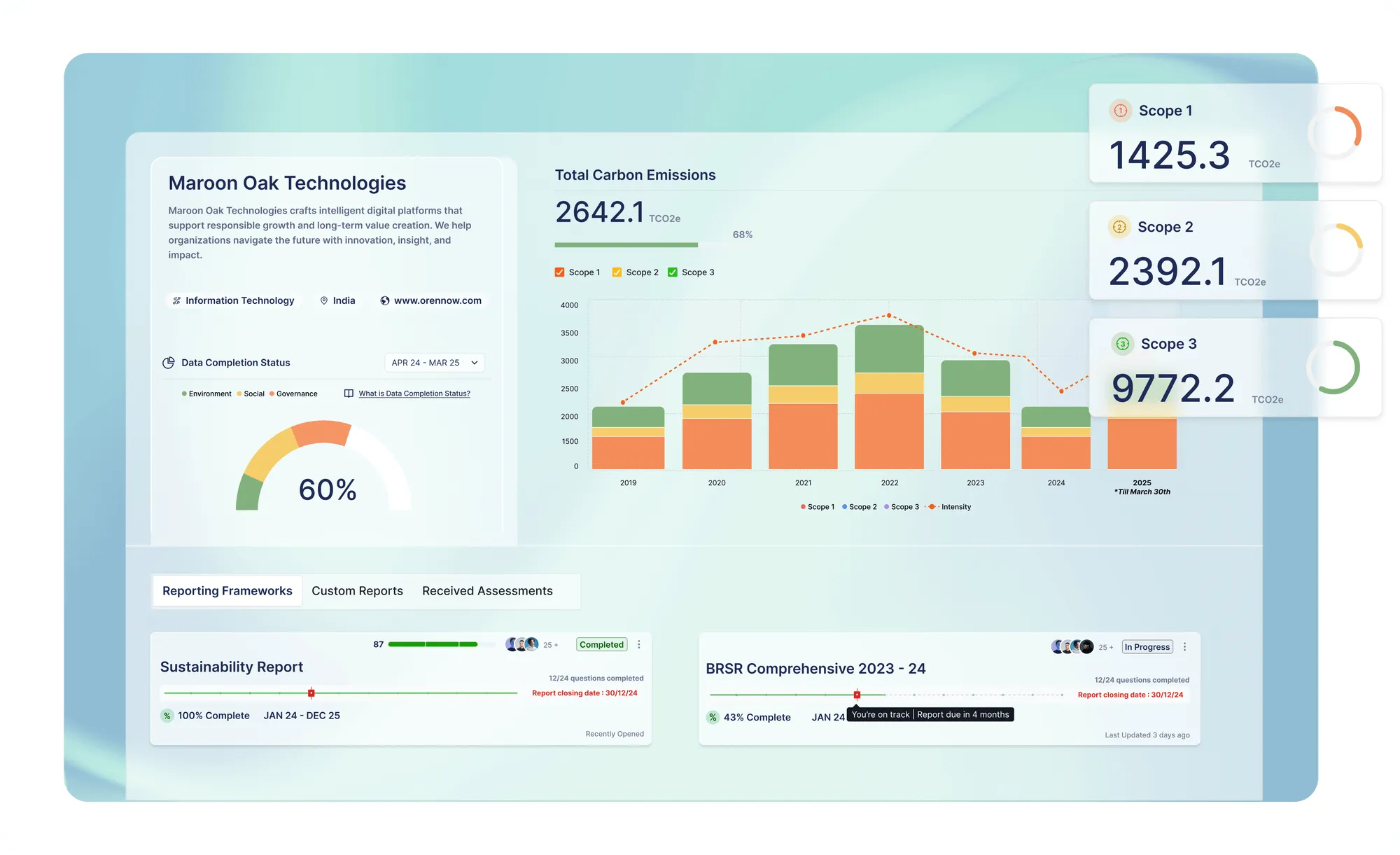 Oren ESG Dashboard