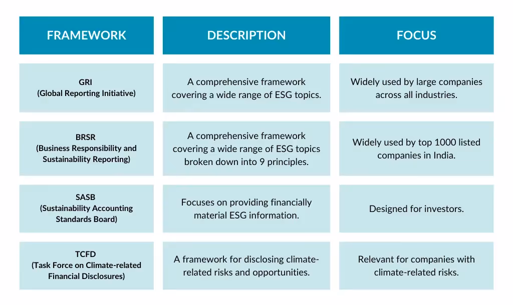 Different ESG Frameworks, BRSR, GRI, SASB, TCFD