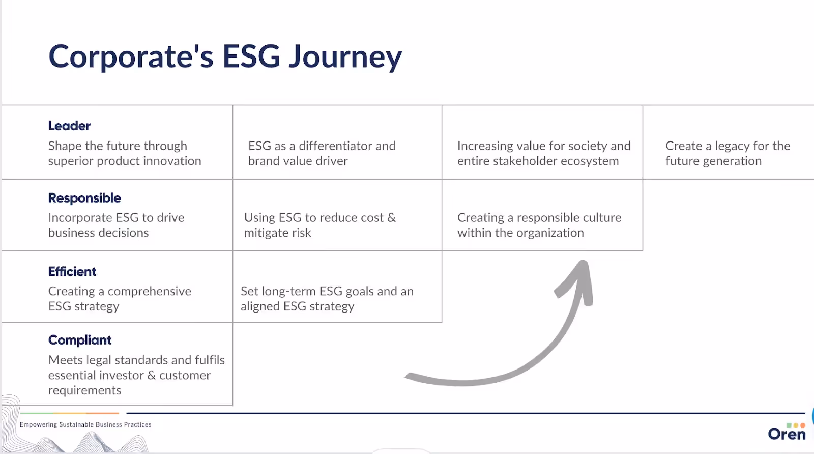 Illustration showing the evolution of ESG principles in modern business strategies.