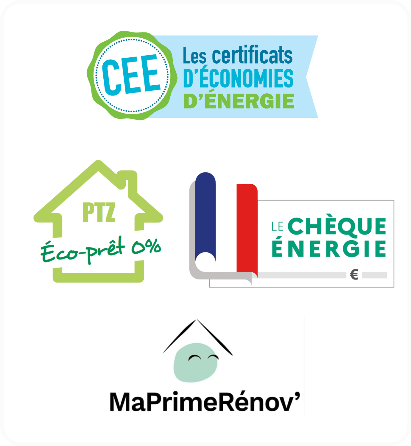 Les dispositifs de financement