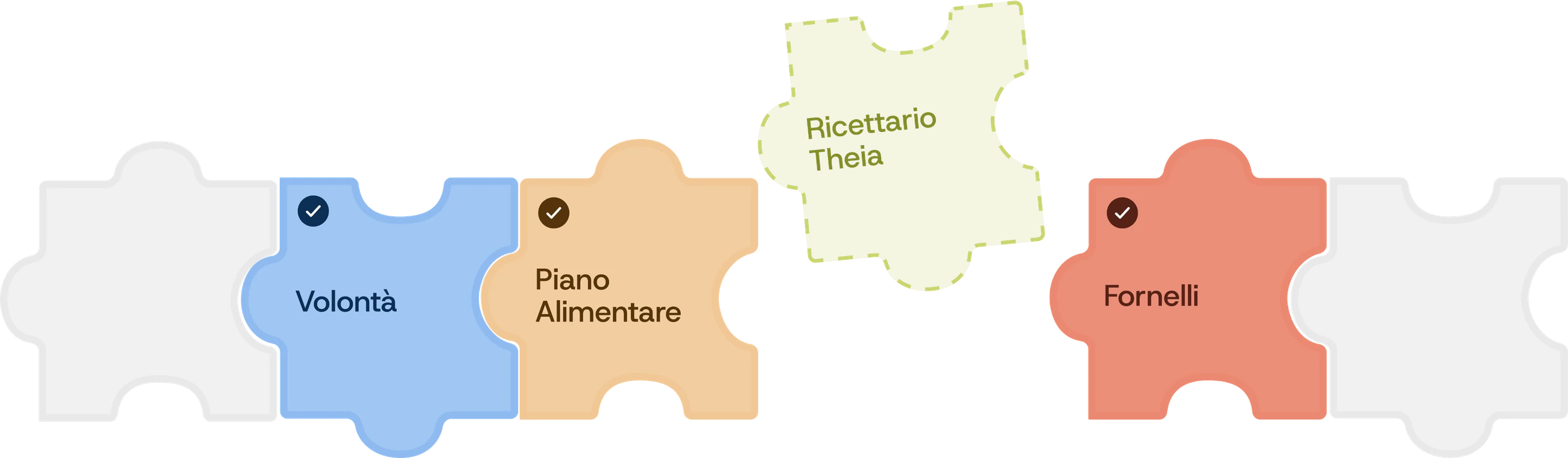 Volontà, piano alimentare e fornelli incastrati come pezzi di un puzzle: il Ricettario Theia è il pezzo mancante