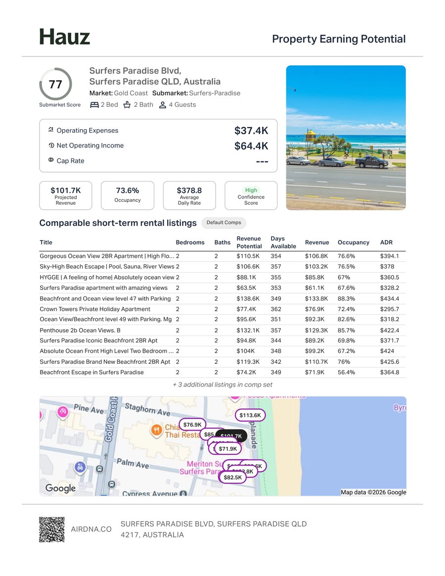Sample Hauz rental appraisal report, page 1