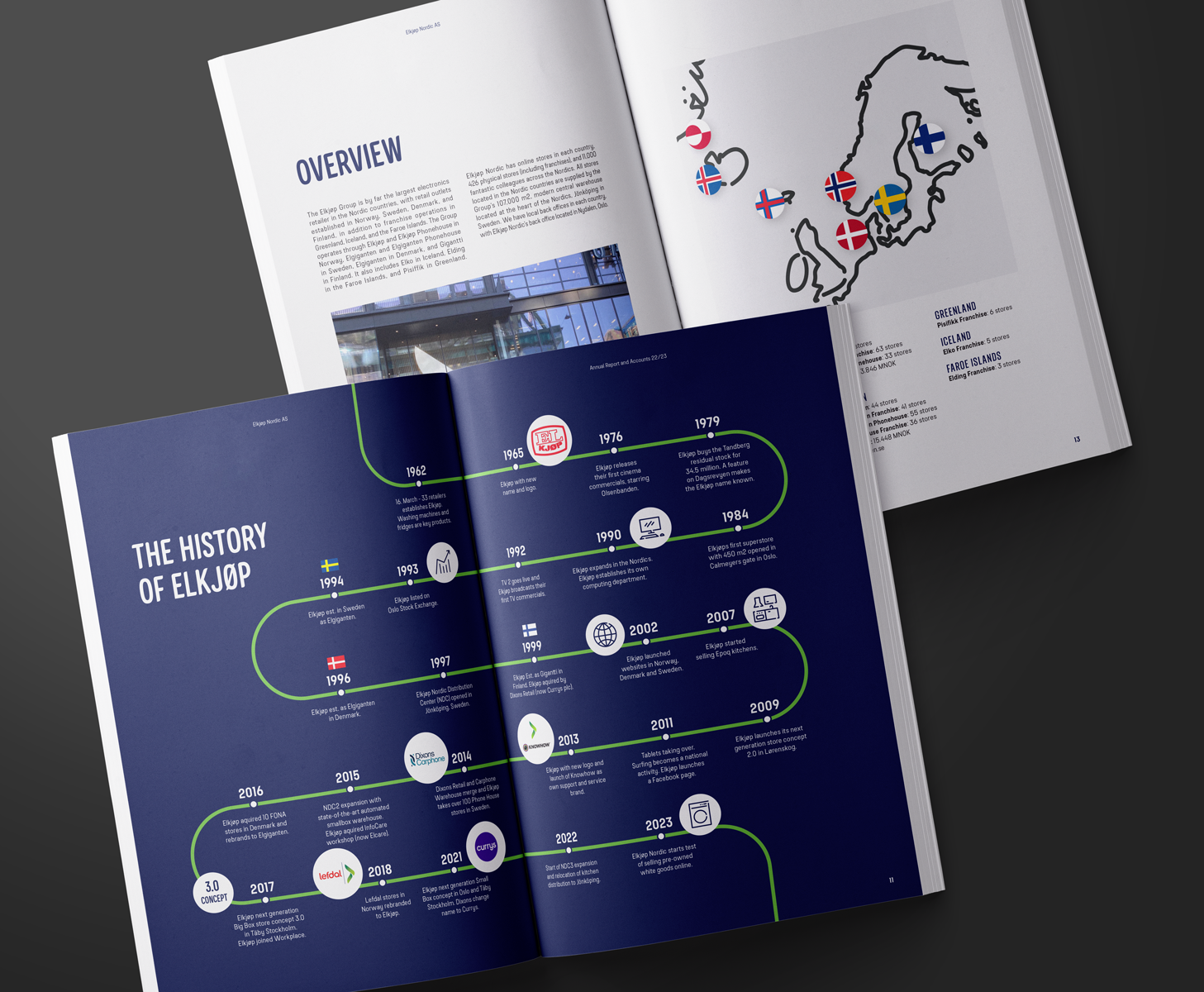 Two spreads of Elkjøp Nordic Annual report, showing a history timeline and company overview.