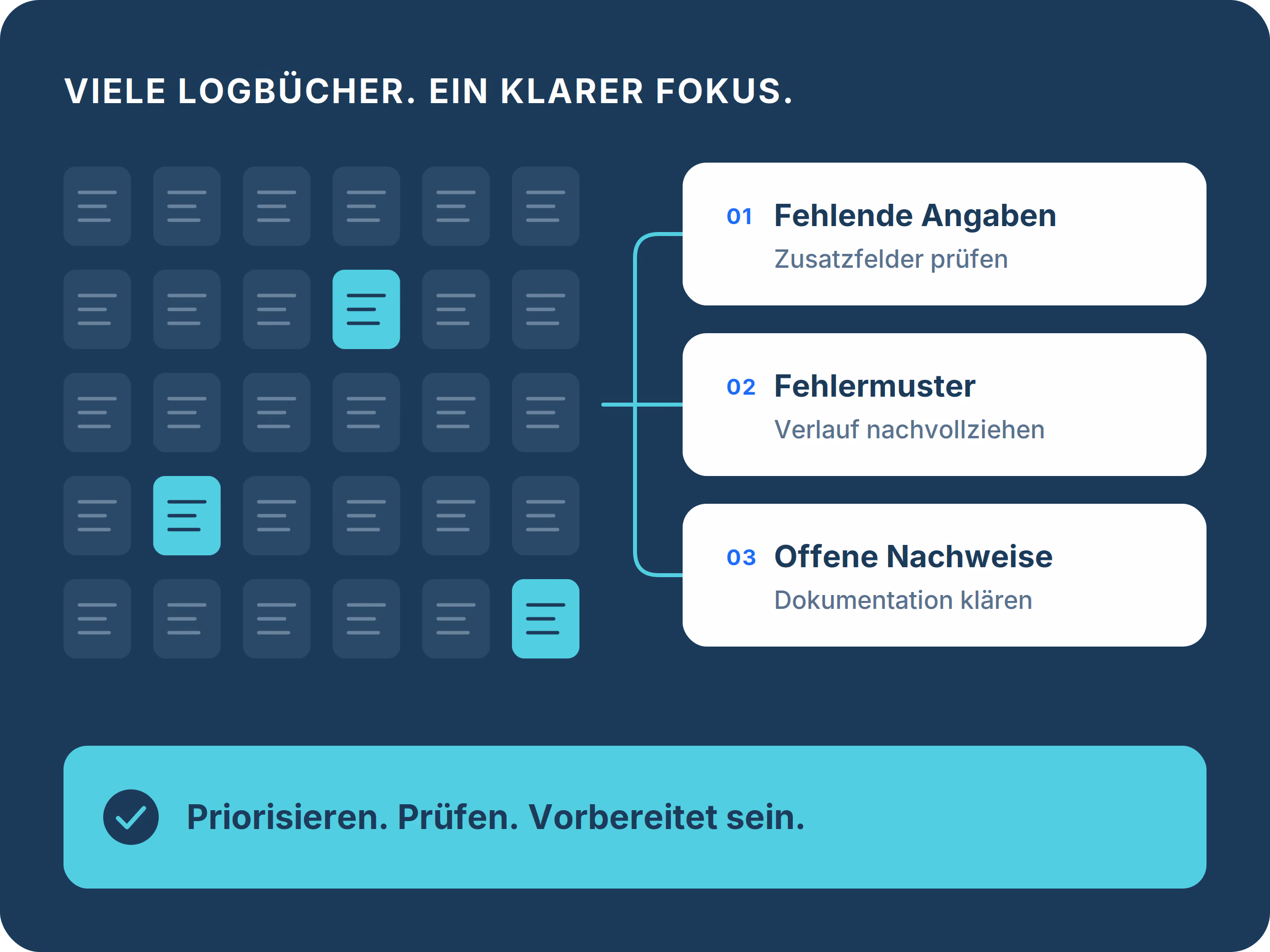 Logbuchmatrix mit hervorgehobenen Auffälligkeiten und einer priorisierten Prüfliste
