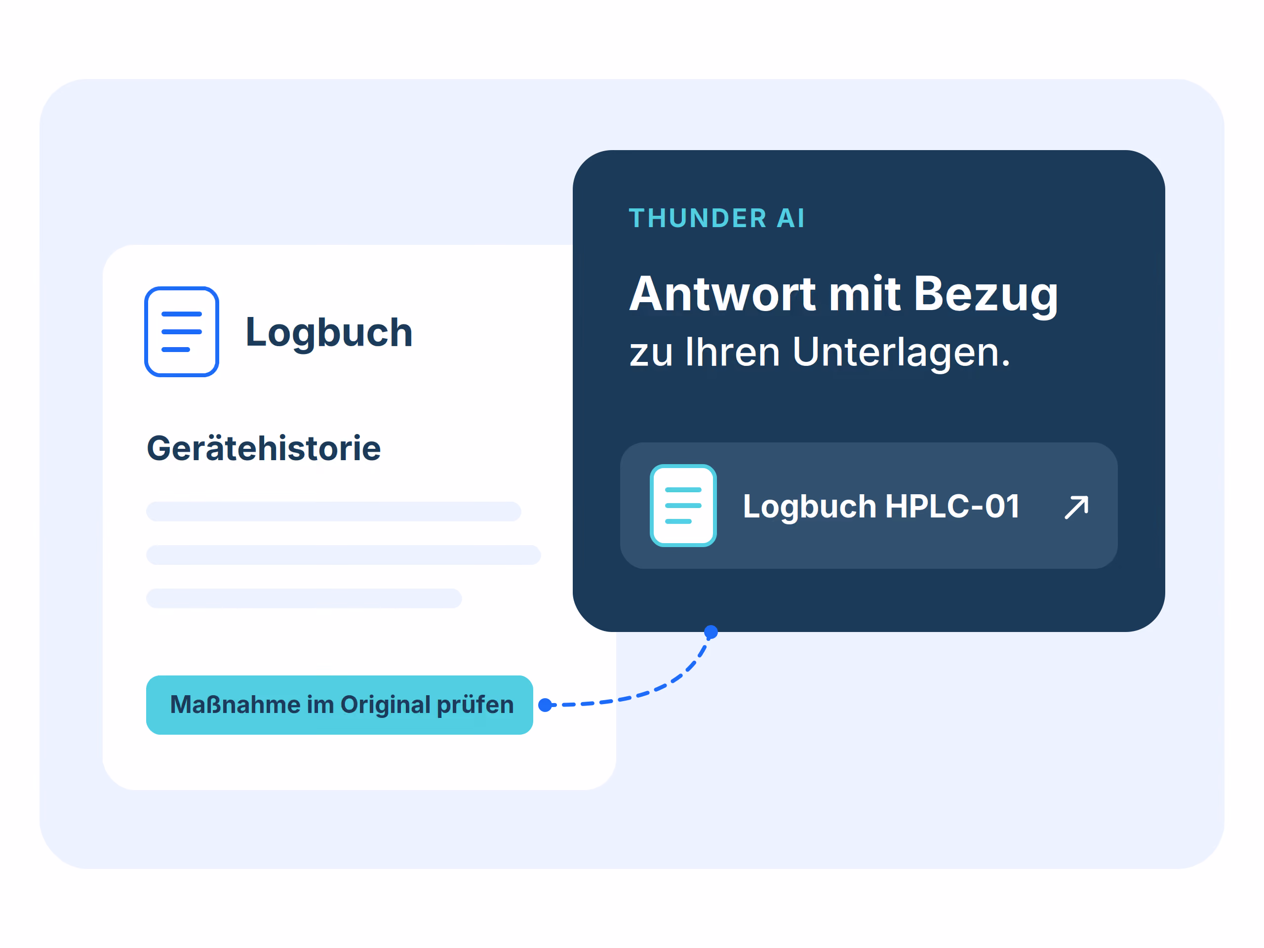 Eine Quellenangabe verbindet die KI-Antwort mit dem ursprünglichen Logbucheintrag