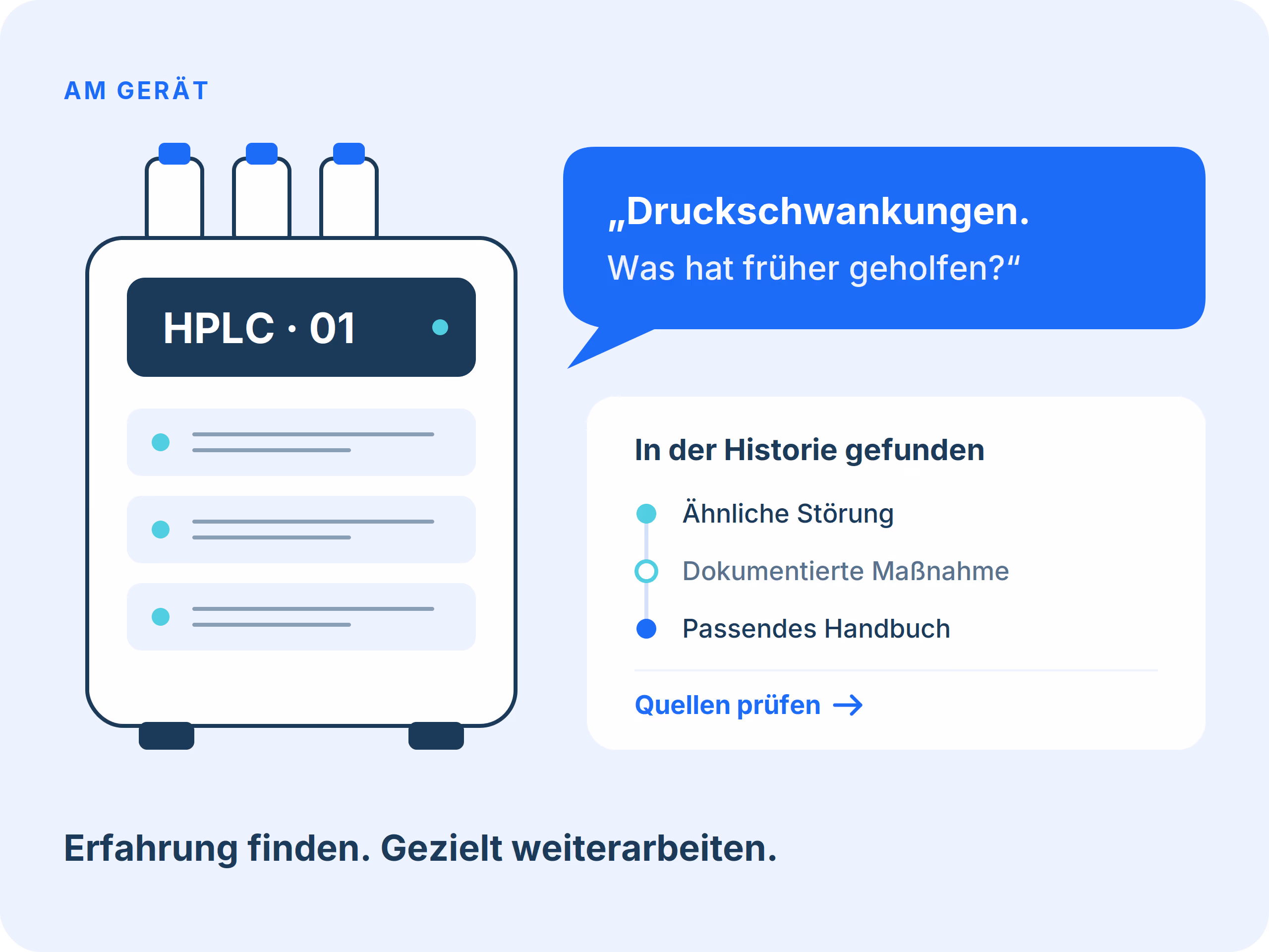HPLC mit einer konkreten Frage und einer passenden Gerätehistorie