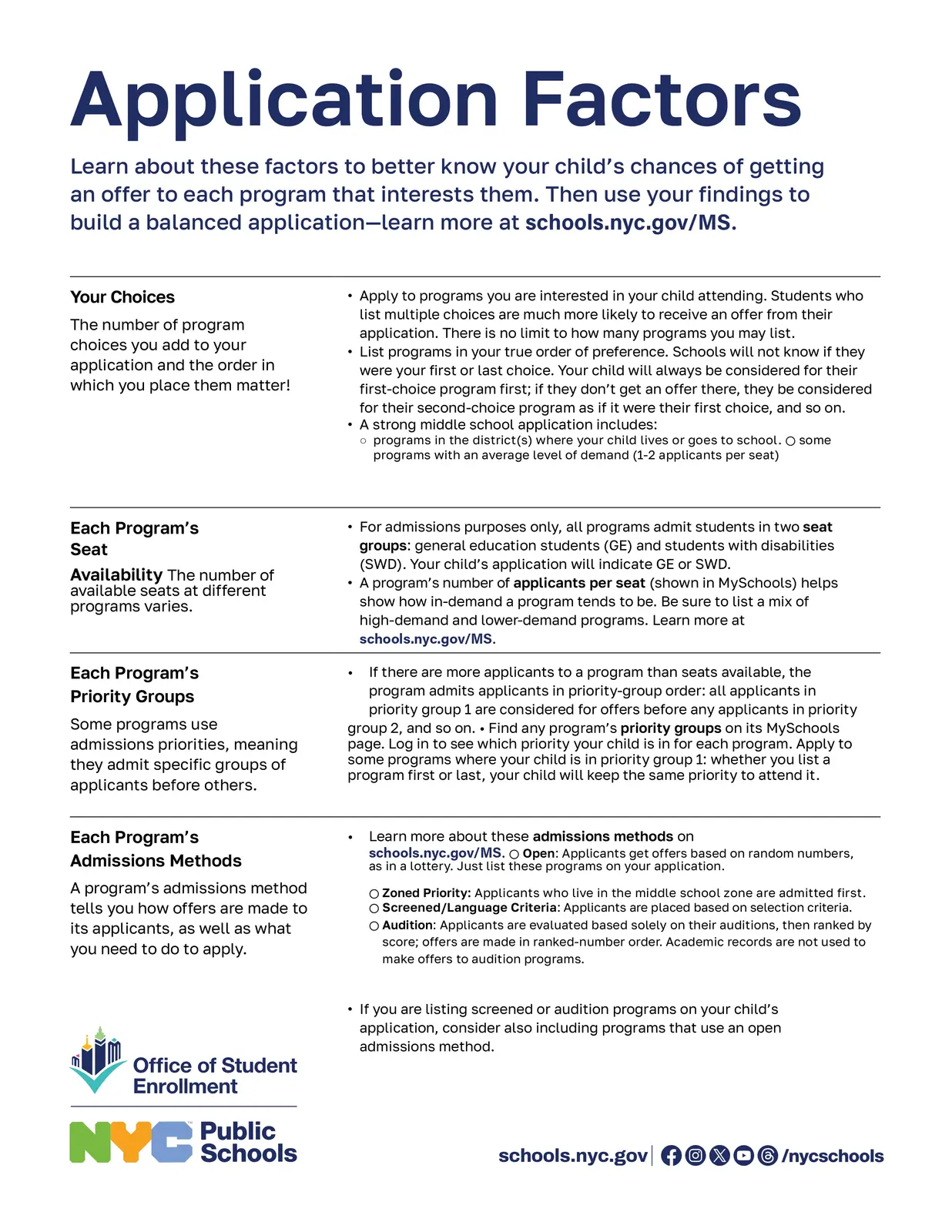 Application factors infographic for NYC middle school admissions
