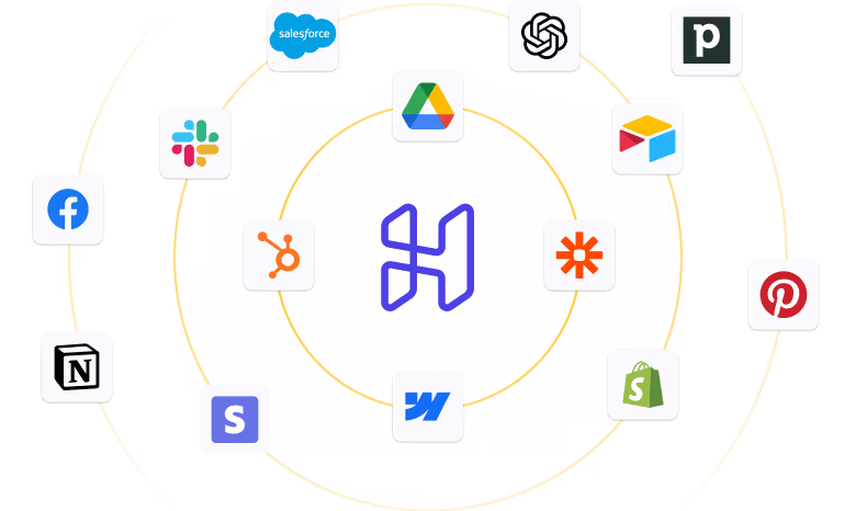 integrations mobile