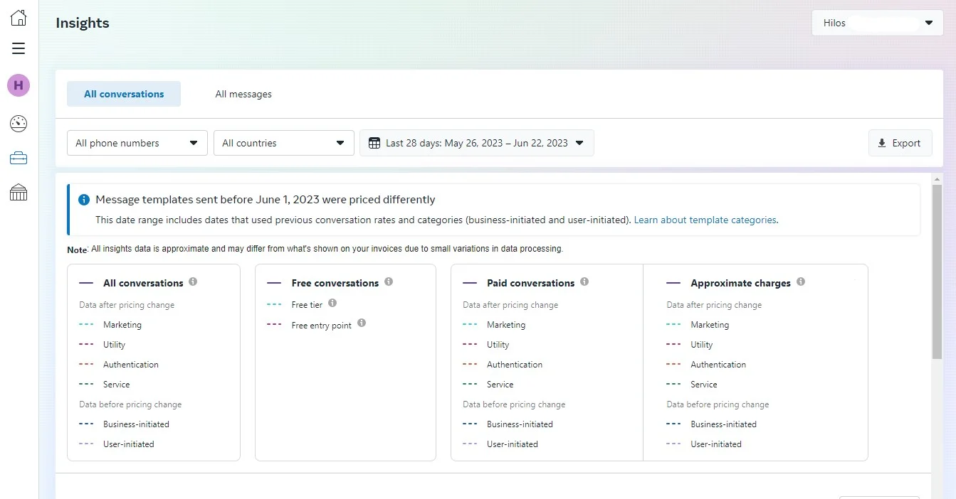 estadisticas whatsapp api business manager