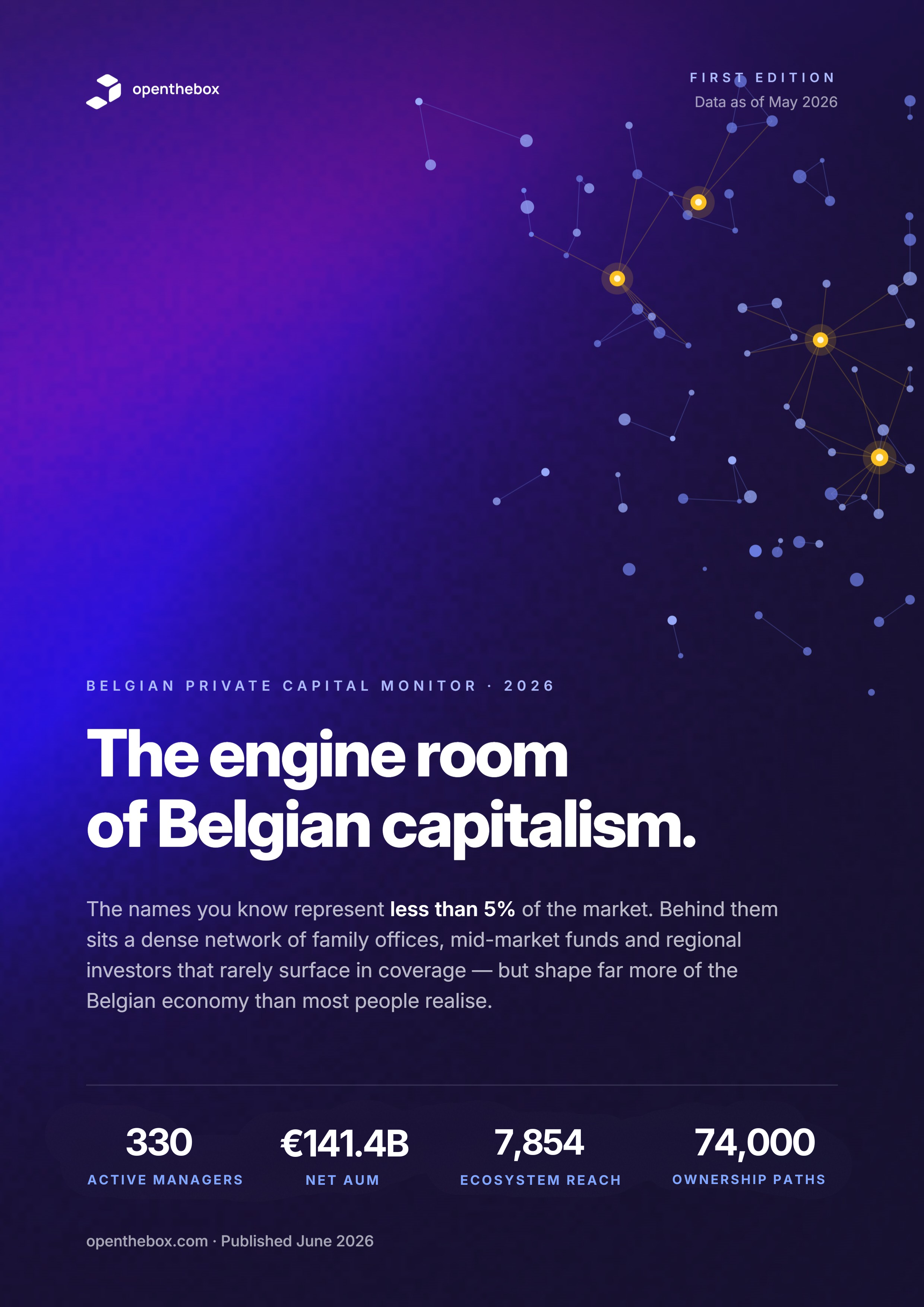 De Belgian Private Capital Monitor 2026