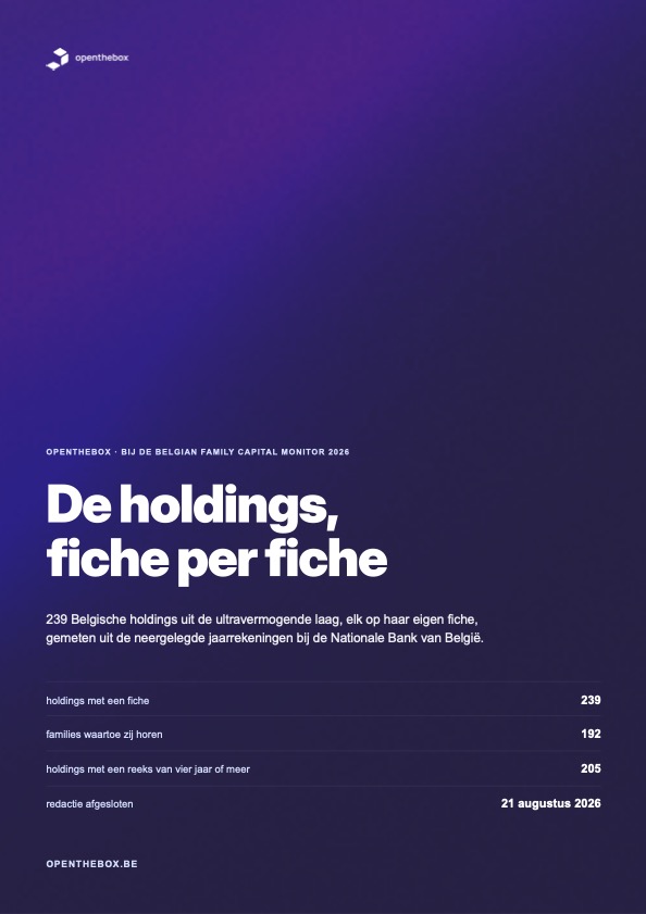 Familiefiches bij de Belgian Family Capital Monitor 2026