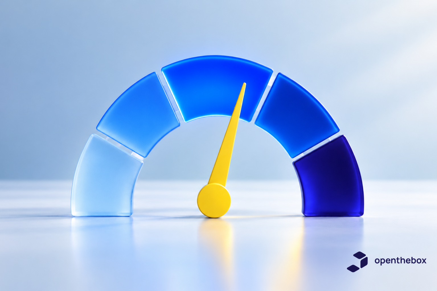 Nieuwe functie: Readiness to Sell 