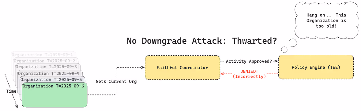 No Downgrade Attack - Max Age Defense