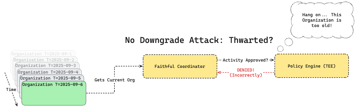 No Downgrade Attack - Max Age Defense