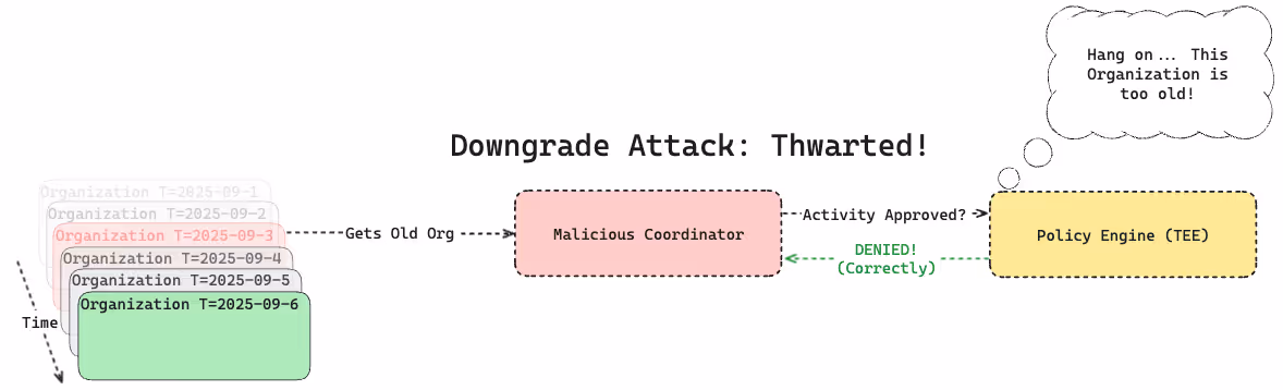 Downgrade Attack - Max Age Defense
