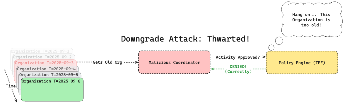 Downgrade Attack - Max Age Defense