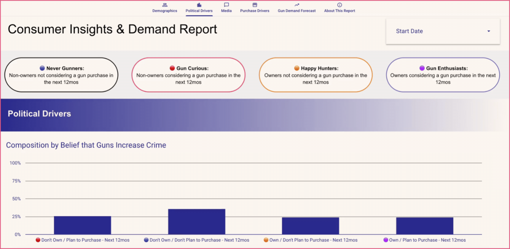 Consumer Dashboard preview