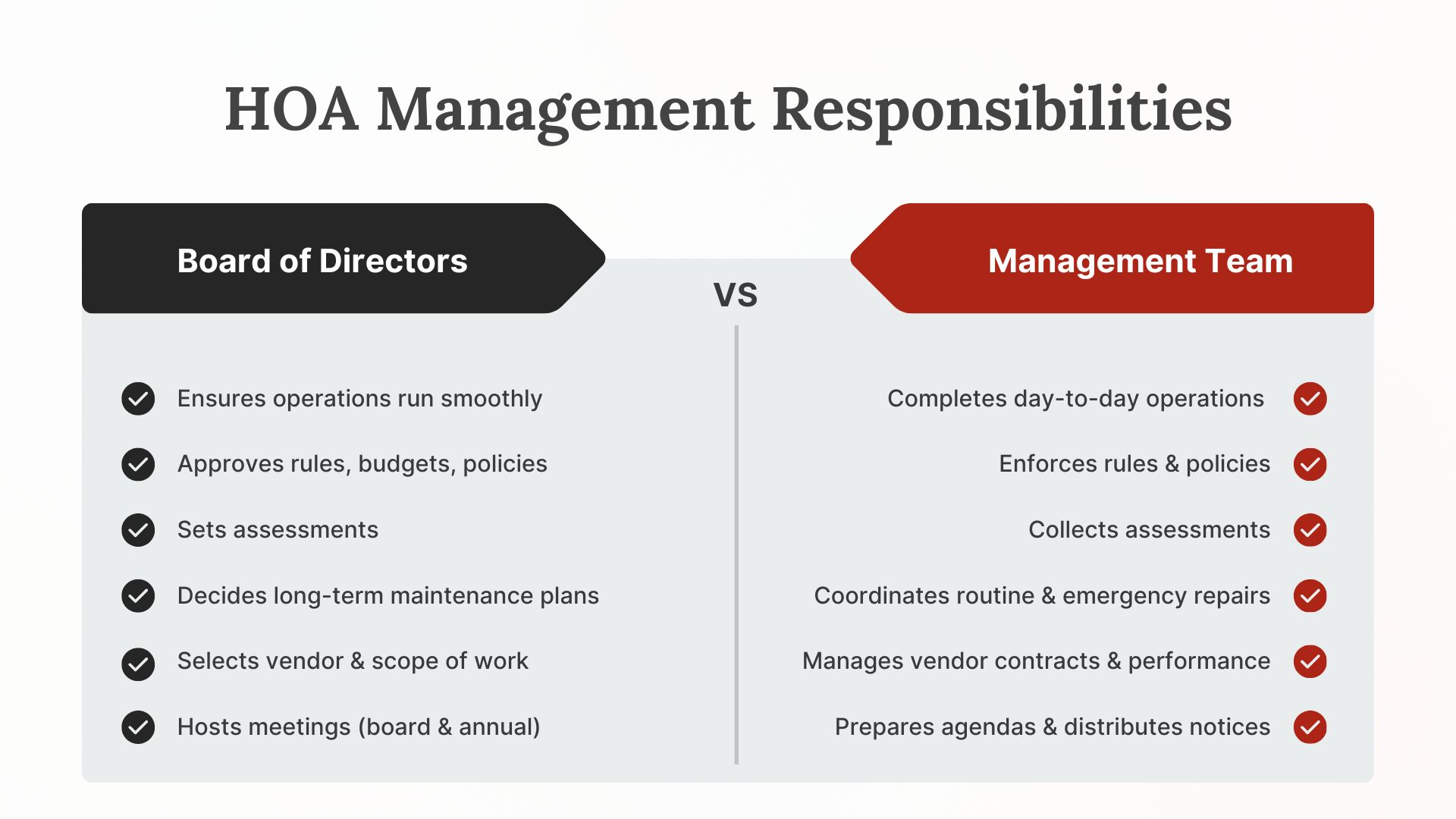 HOA Management Responsibilities Comparison Chart