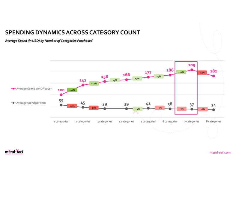 Travel retail gains momentum through cross-category innovation