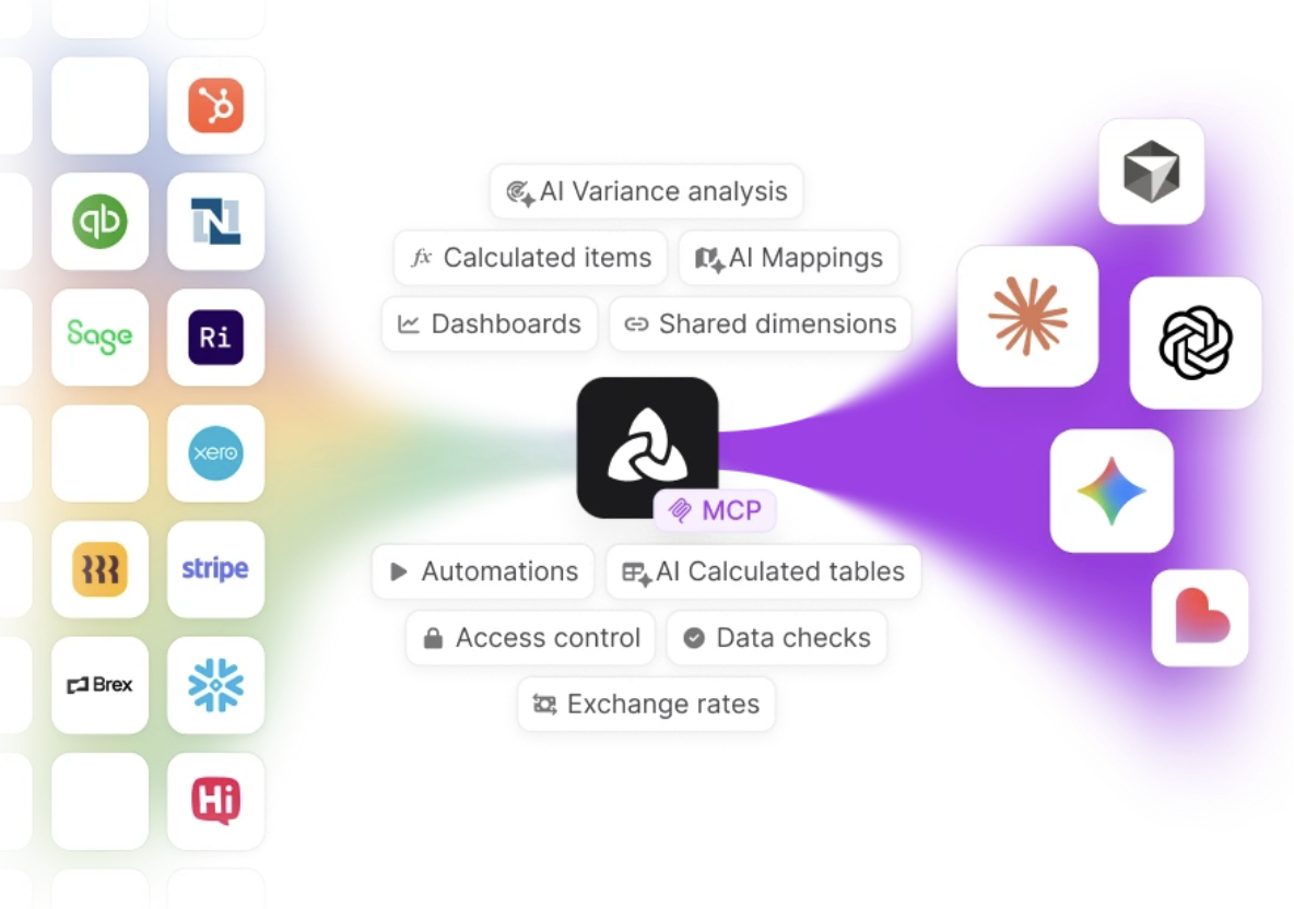 Aleph connected to finance and business app icons, feeding live data to AI tools