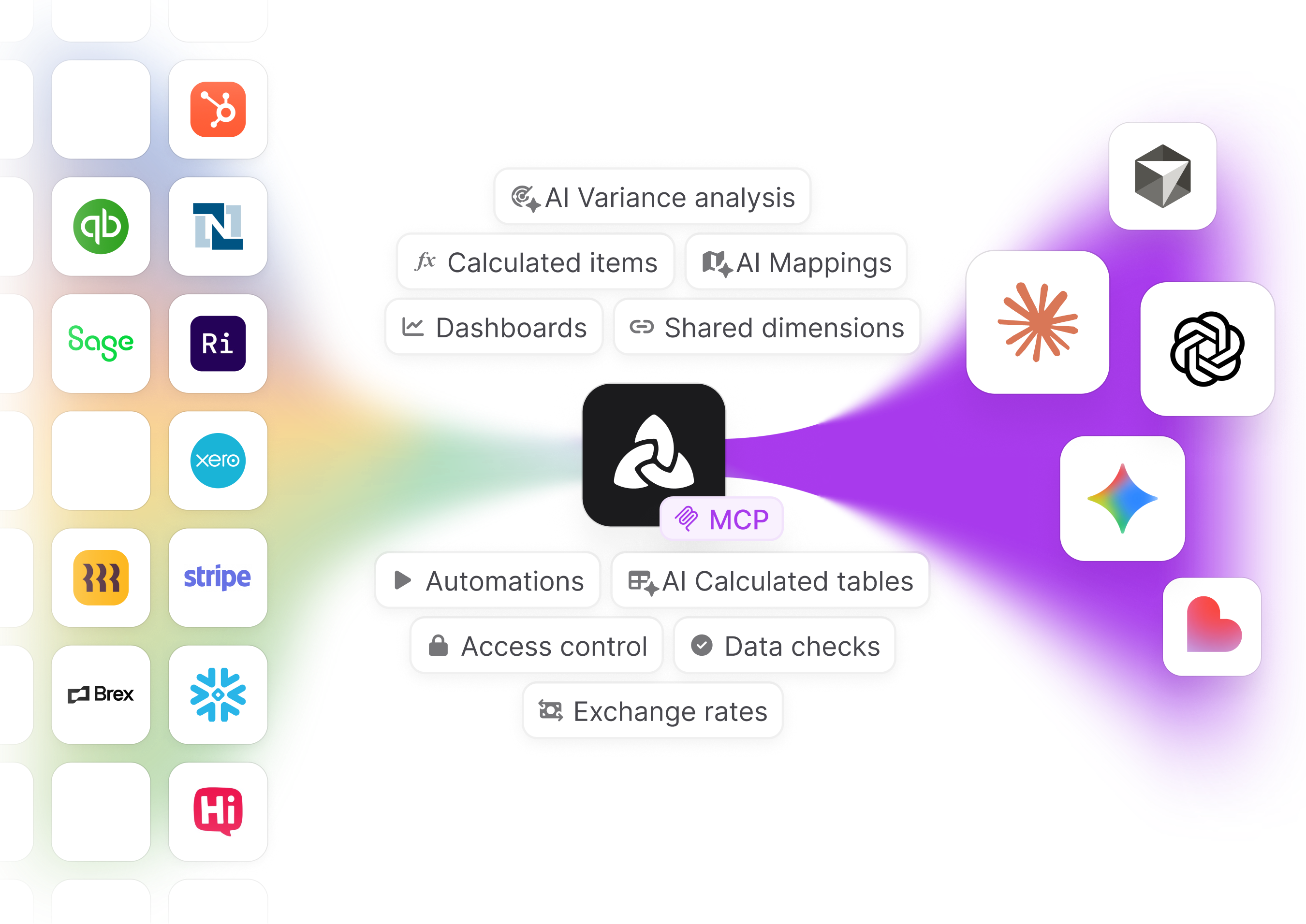 Aleph connected to finance and business app icons, feeding live data to AI tools