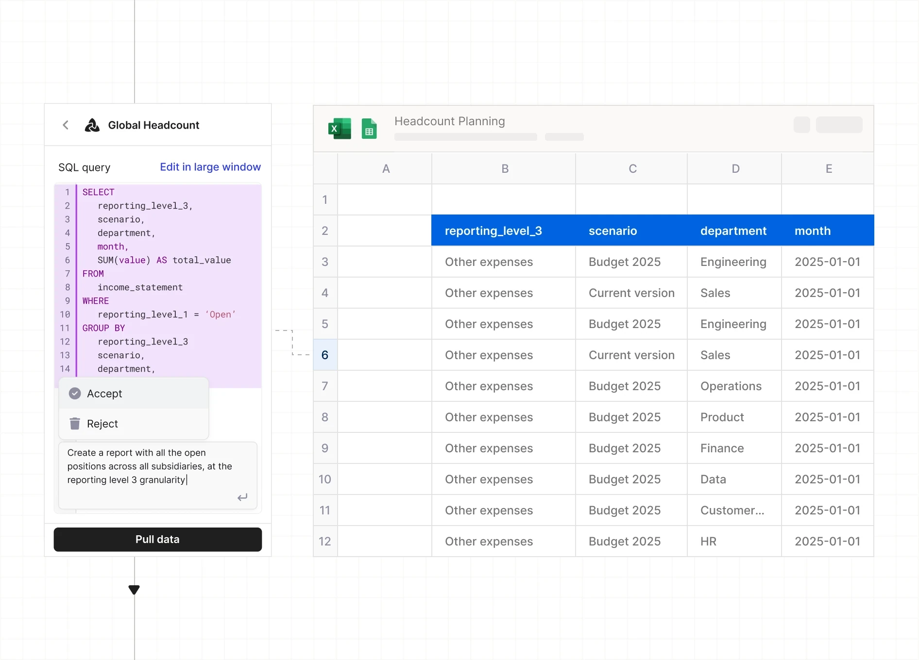Screenshot of a SQL query editor displaying a query selecting reporting level, scenario, department, and month, alongside a spreadsheet titled Headcount Planning showing corresponding data rows for different departments and scenarios dated 2025-01-01.
