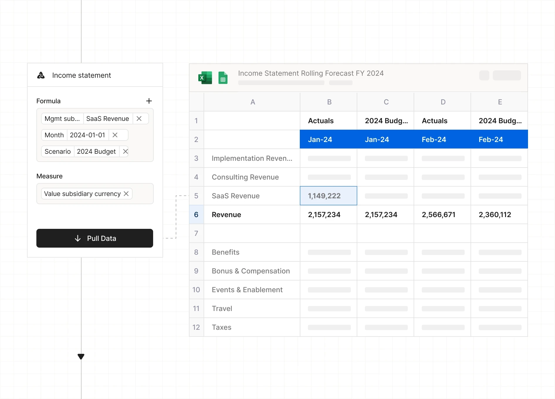 Spreadsheet showing income statement forecast with columns for Actuals and 2024 Budget for January and February, highlighting SaaS Revenue and total Revenue figures.