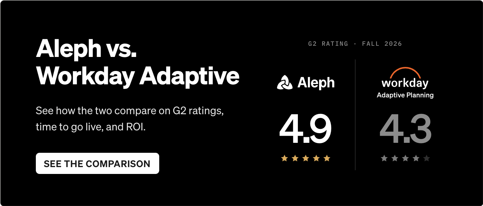 Aleph vs. Workday Adaptive: see how the two compare on G2 ratings, time to go live, and ROI. See the comparison.