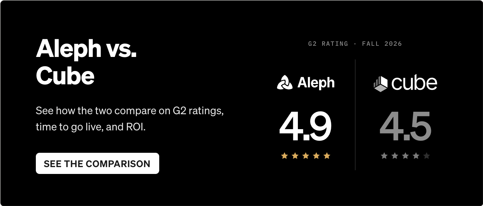 Aleph vs. Cube: see how the two compare on G2 ratings, time to go live, and ROI. See the comparison.